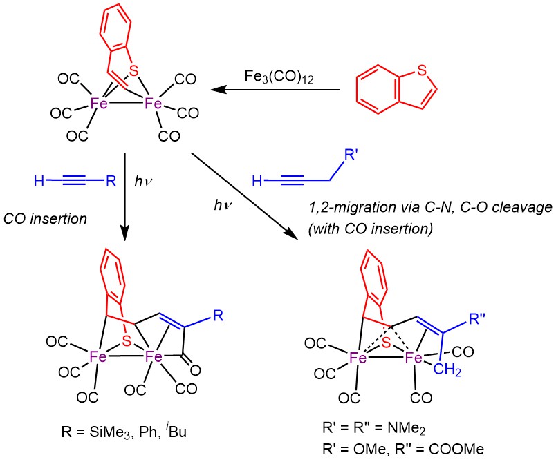 Figure1-3