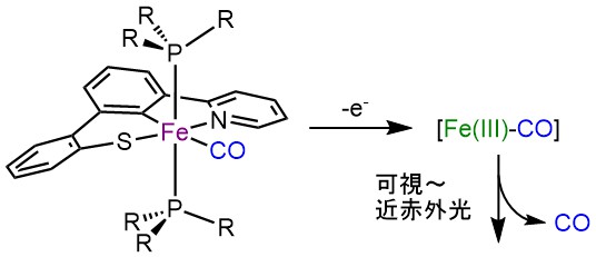 Figure2-1